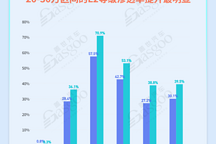 ADAS渗透率高歌猛进 | 盖世汽车配置数据库
