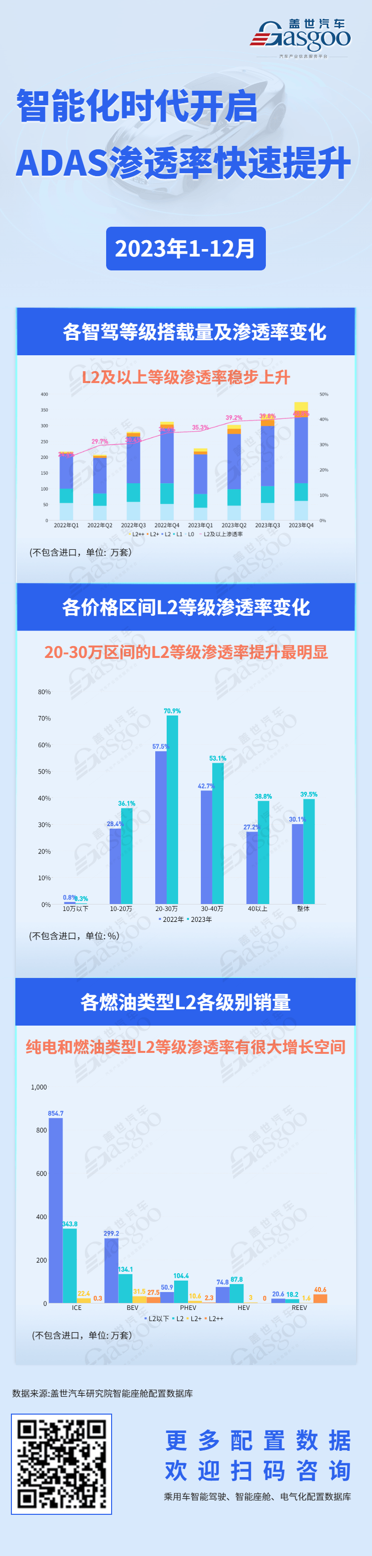 ADAS渗透率高歌猛进 | 盖世汽车配置数据库