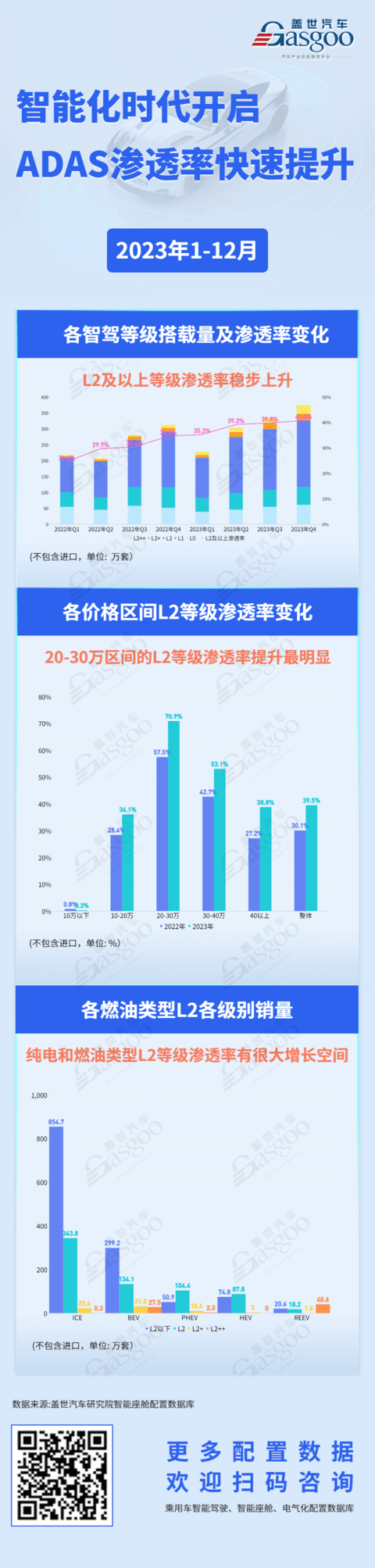 ADAS渗透率高歌猛进 | 盖世汽车配置数据库