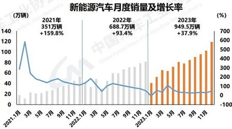 国家金融监管总局:正在研究降低乘用车贷款首付比