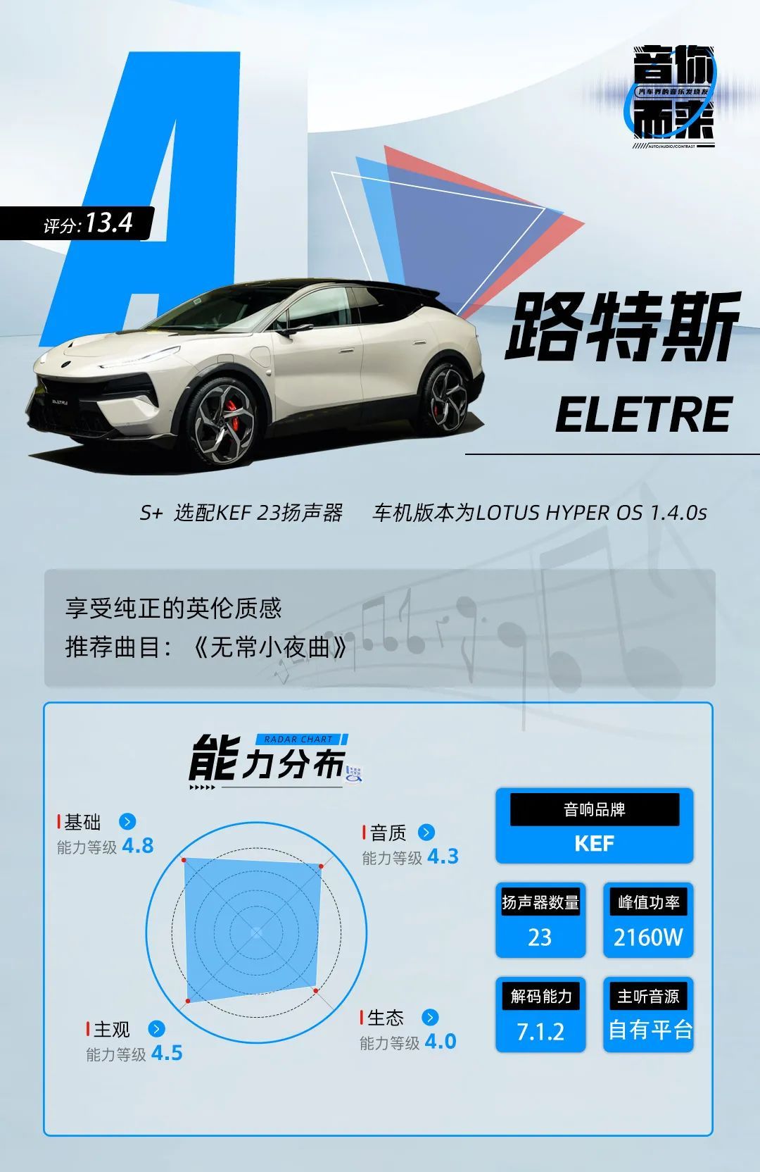 路特斯ELETRE：花3万5“牵手”KEF升级版，到底值不值？