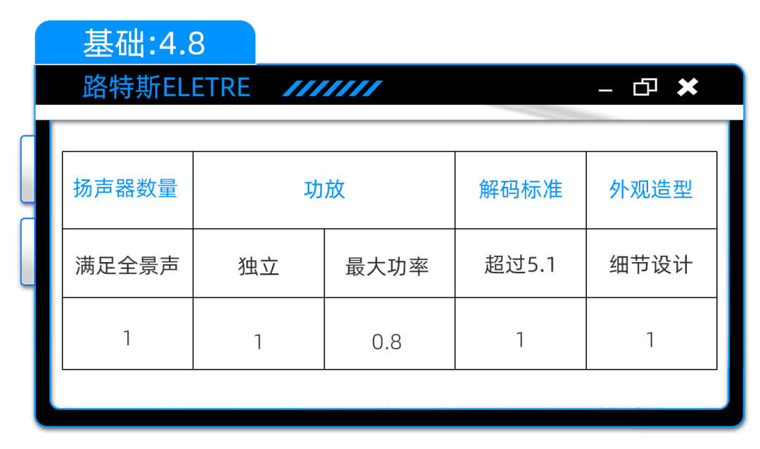 路特斯ELETRE：花3万5“牵手”KEF升级版，到底值不值？