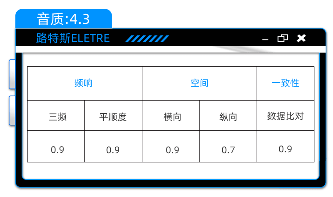 路特斯ELETRE：花3万5“牵手”KEF升级版，到底值不值？