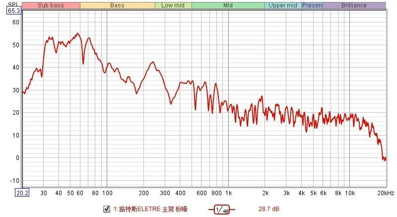 路特斯ELETRE：花3万5“牵手”KEF升级版，到底值不值？