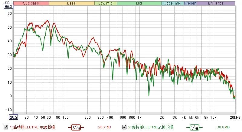 路特斯ELETRE：花3万5“牵手”KEF升级版，到底值不值？