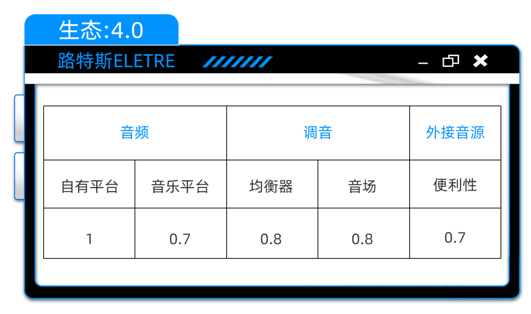 路特斯ELETRE：花3万5“牵手”KEF升级版，到底值不值？