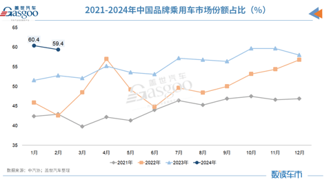 2月车市遇冷，“价格战”下新能源A级车也卖不动了