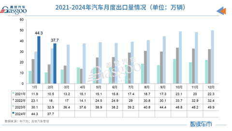2月车市遇冷,“价格战”下新能源A级车也卖不动了