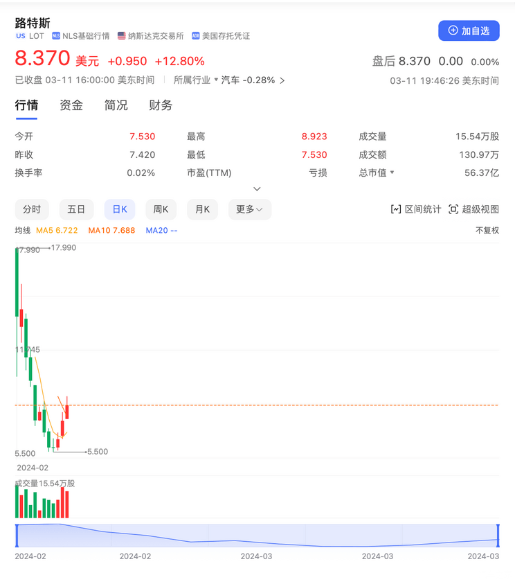 汽車之家