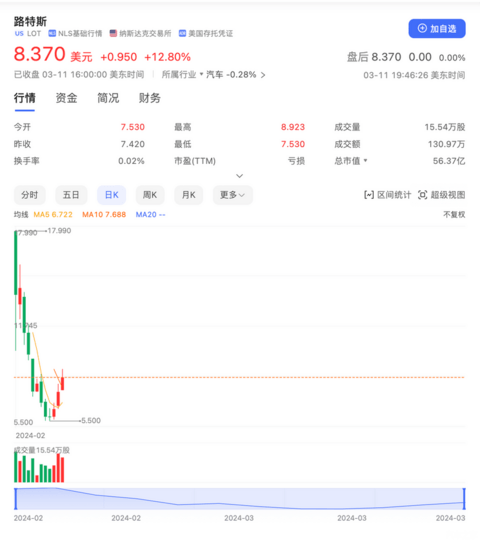 汽车之家