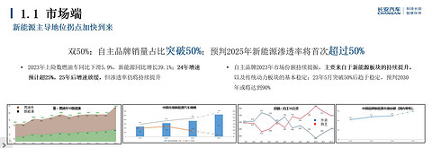 长安汽车：新能源汽车发展与长安汽车实践