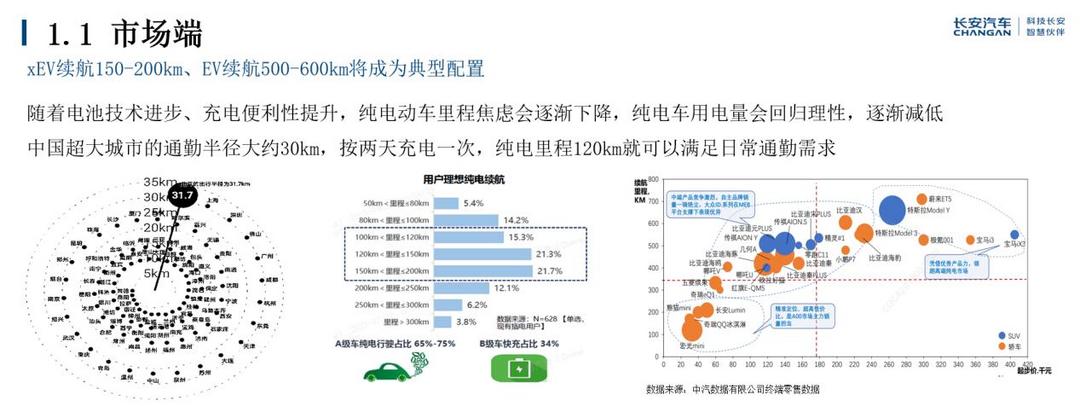 长安汽车：新能源汽车发展与长安汽车实践