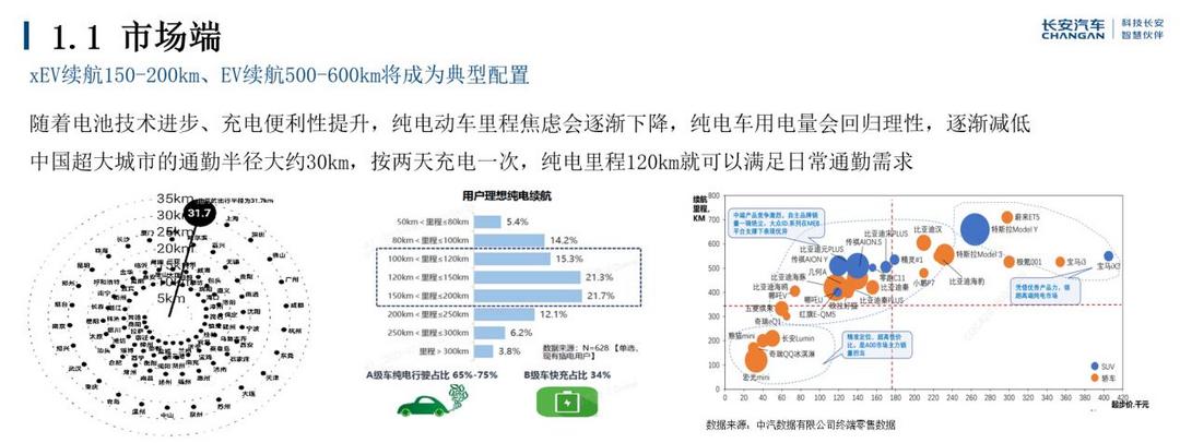 長安汽車：新能源汽車發(fā)展與長安汽車實踐