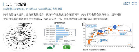 长安汽车:新能源汽车发展与长安汽车实践