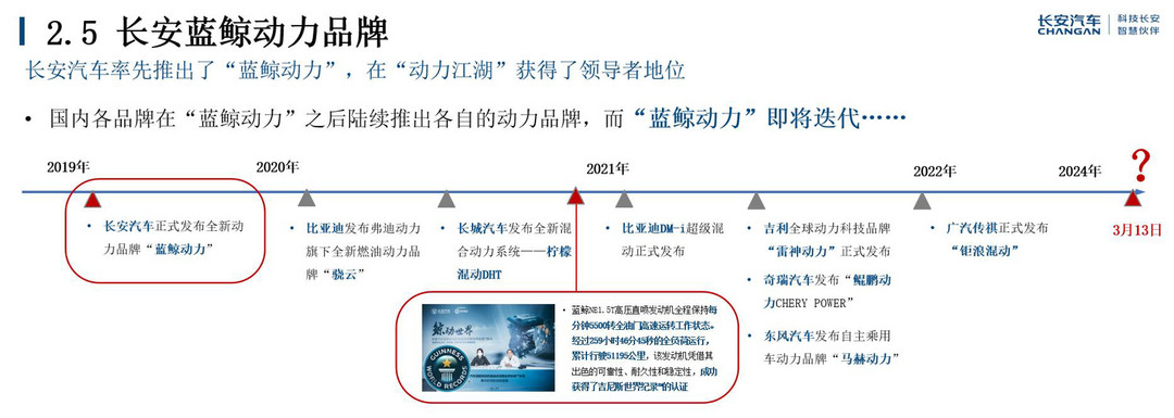 長安汽車：新能源汽車發(fā)展與長安汽車實踐
