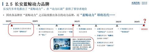 长安汽车:新能源汽车发展与长安汽车实践