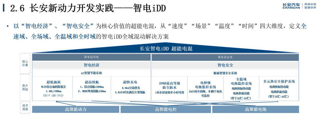 长安汽车：新能源汽车发展与长安汽车实践