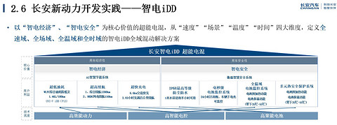 长安汽车：新能源汽车发展与长安汽车实践