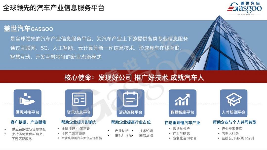 蓋世汽車：技術(shù)創(chuàng)新帶來可持續(xù)發(fā)展