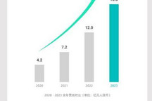 营业收入18.8亿元 禾赛公布2023年财报