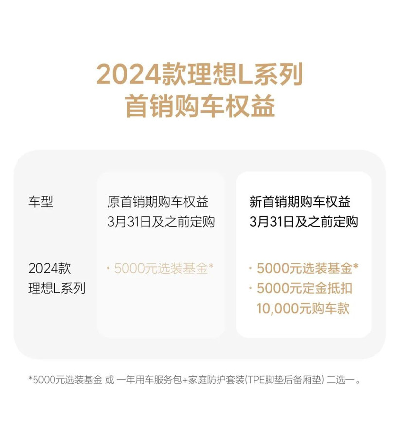 理想汽车宣布多项调整：L系列改名、加增车型、上调首销权益