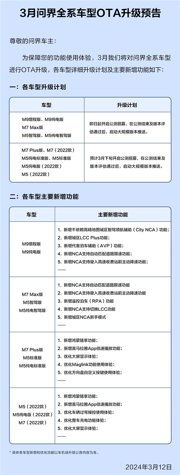 問界全系車型OTA升級預告：問界M9將上線華為最強“無圖智駕”