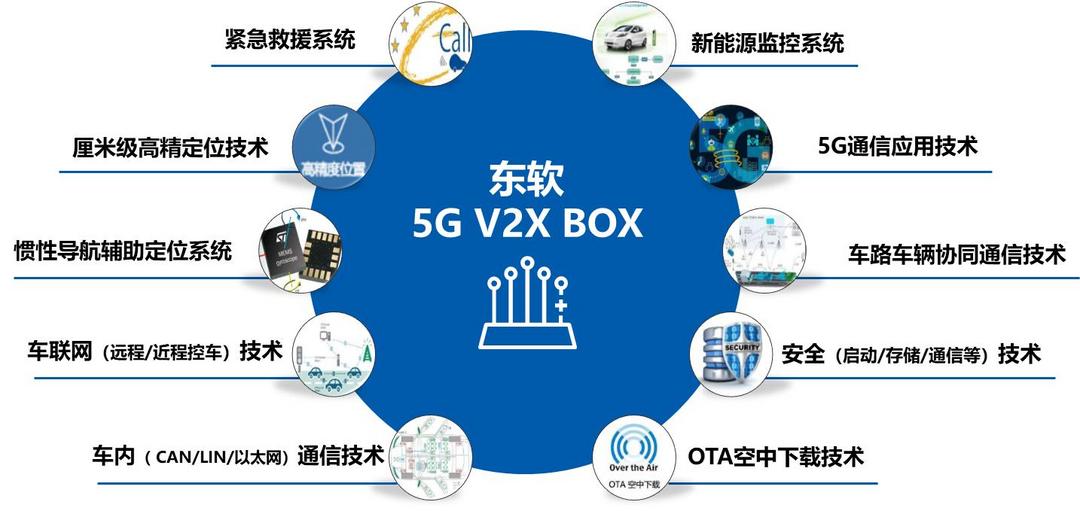 車聯網核心戰場：2023年T-Box市場份額TOP10榜單解讀