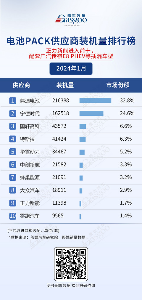 车企自研，竞争激烈 | 电气化供应商装机量排行榜一览