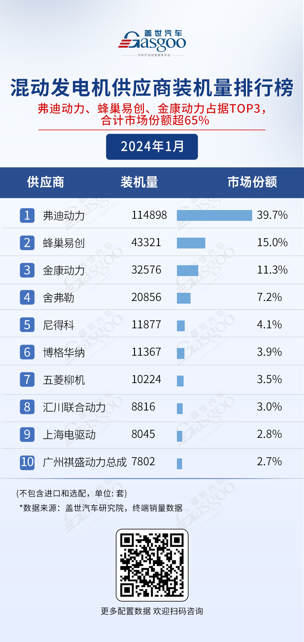車企自研，競爭激烈 | 電氣化供應(yīng)商裝機(jī)量排行榜一覽