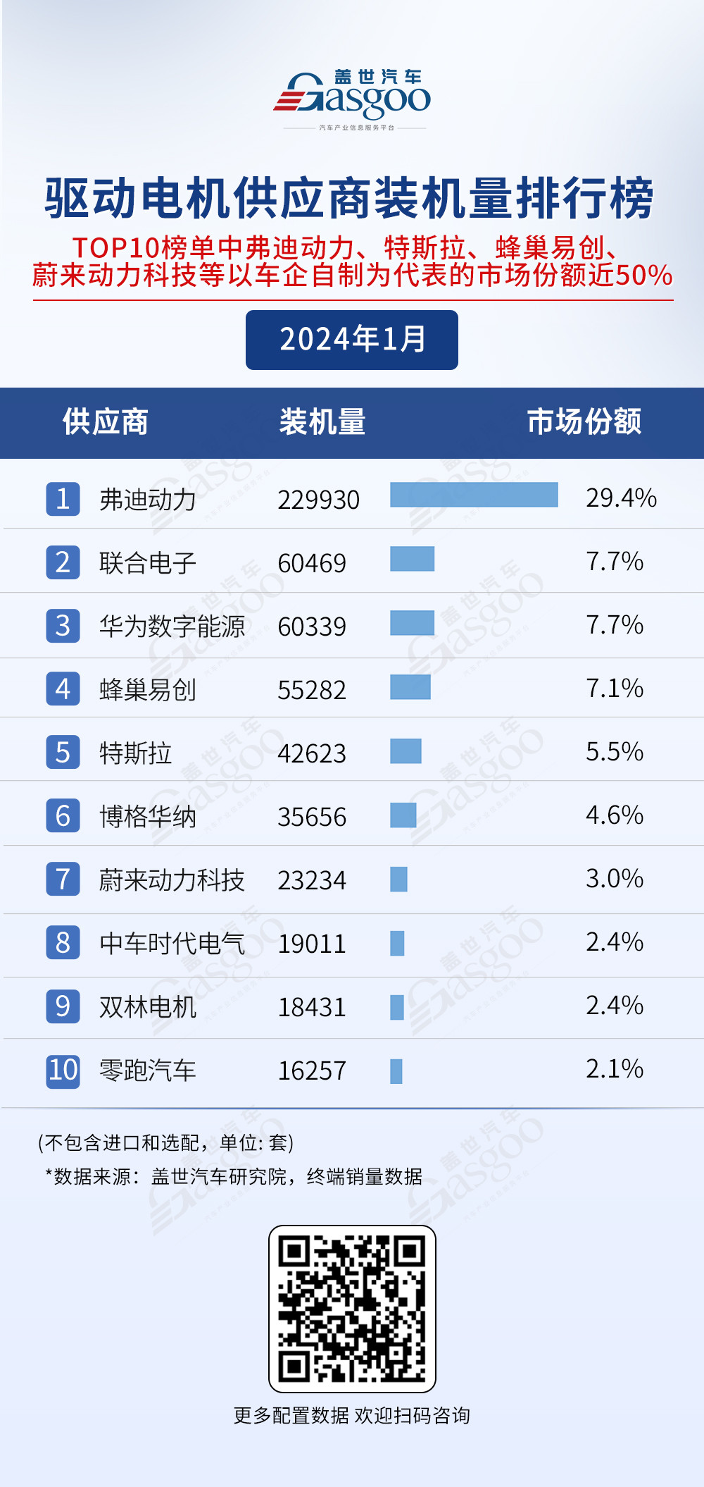 車企自研，競爭激烈 | 電氣化供應(yīng)商裝機(jī)量排行榜一覽