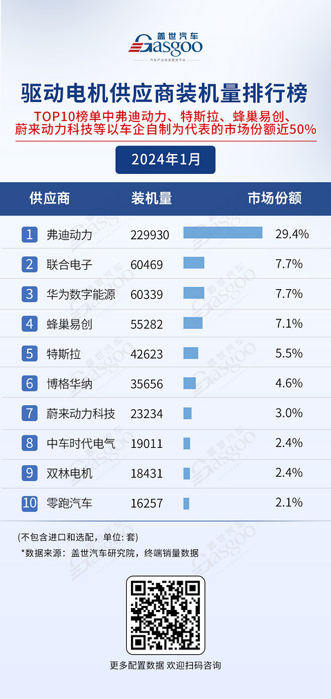 车企自研，竞争激烈 | 电气化供应商装机量排行榜一览