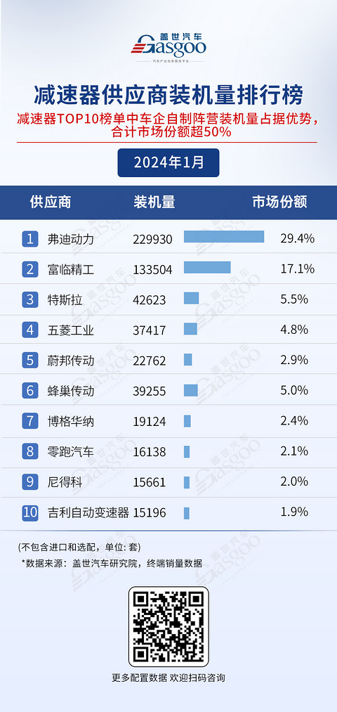 车企自研,竞争激烈 | 电气化供应商装机量排行榜一览