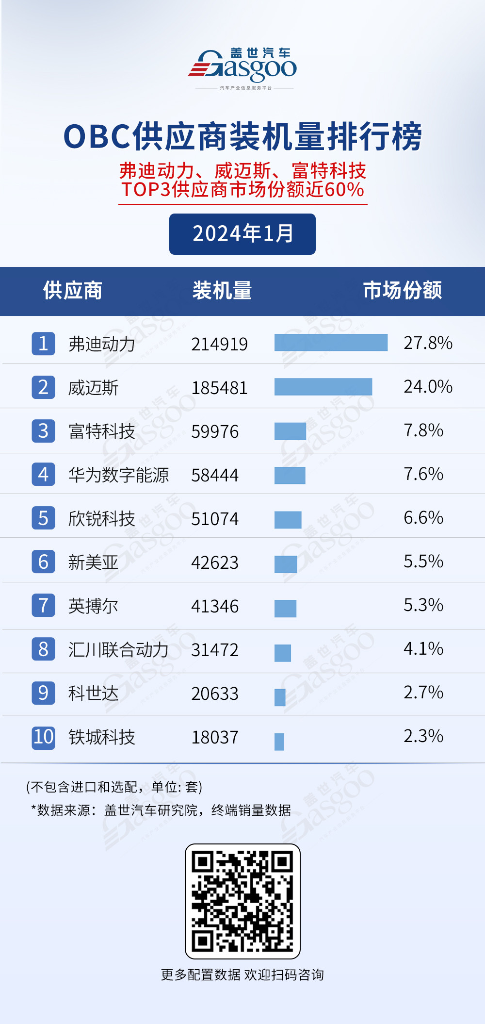車企自研，競爭激烈 | 電氣化供應(yīng)商裝機(jī)量排行榜一覽