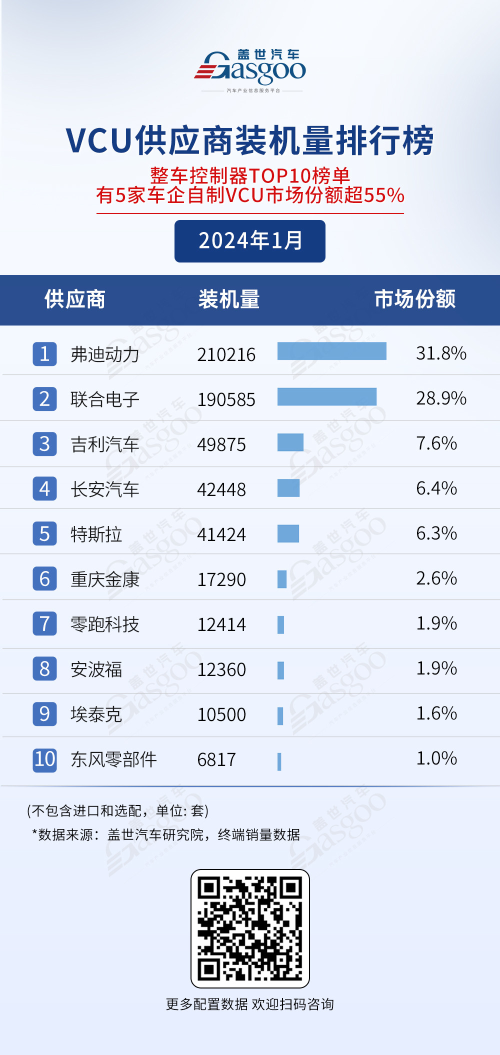 車企自研，競爭激烈 | 電氣化供應(yīng)商裝機(jī)量排行榜一覽