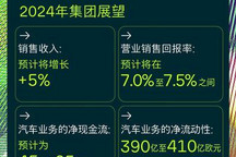 2024年大众销售额预计相较2023年增长5%