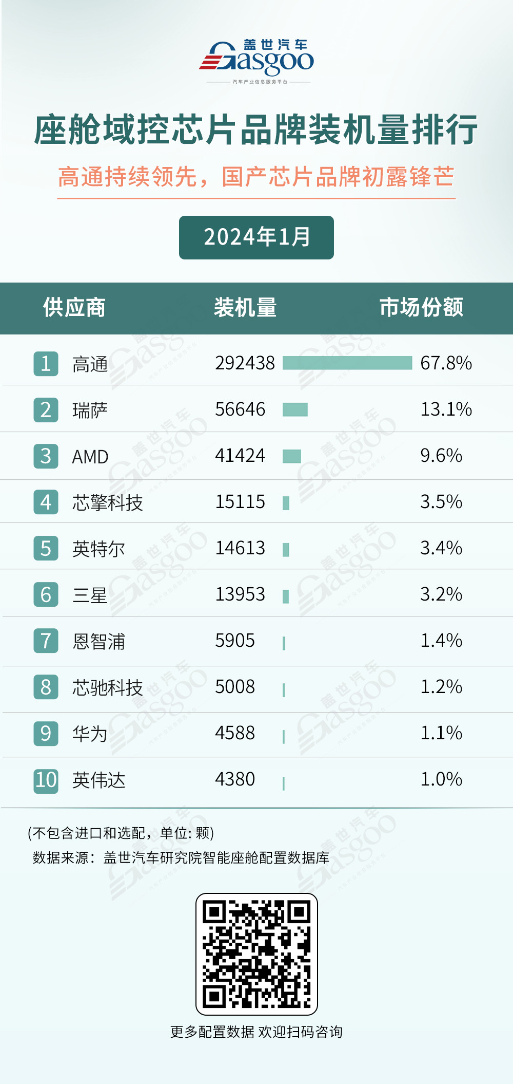 市场激战正酣 | 智能座舱供应商装机量排行榜一览