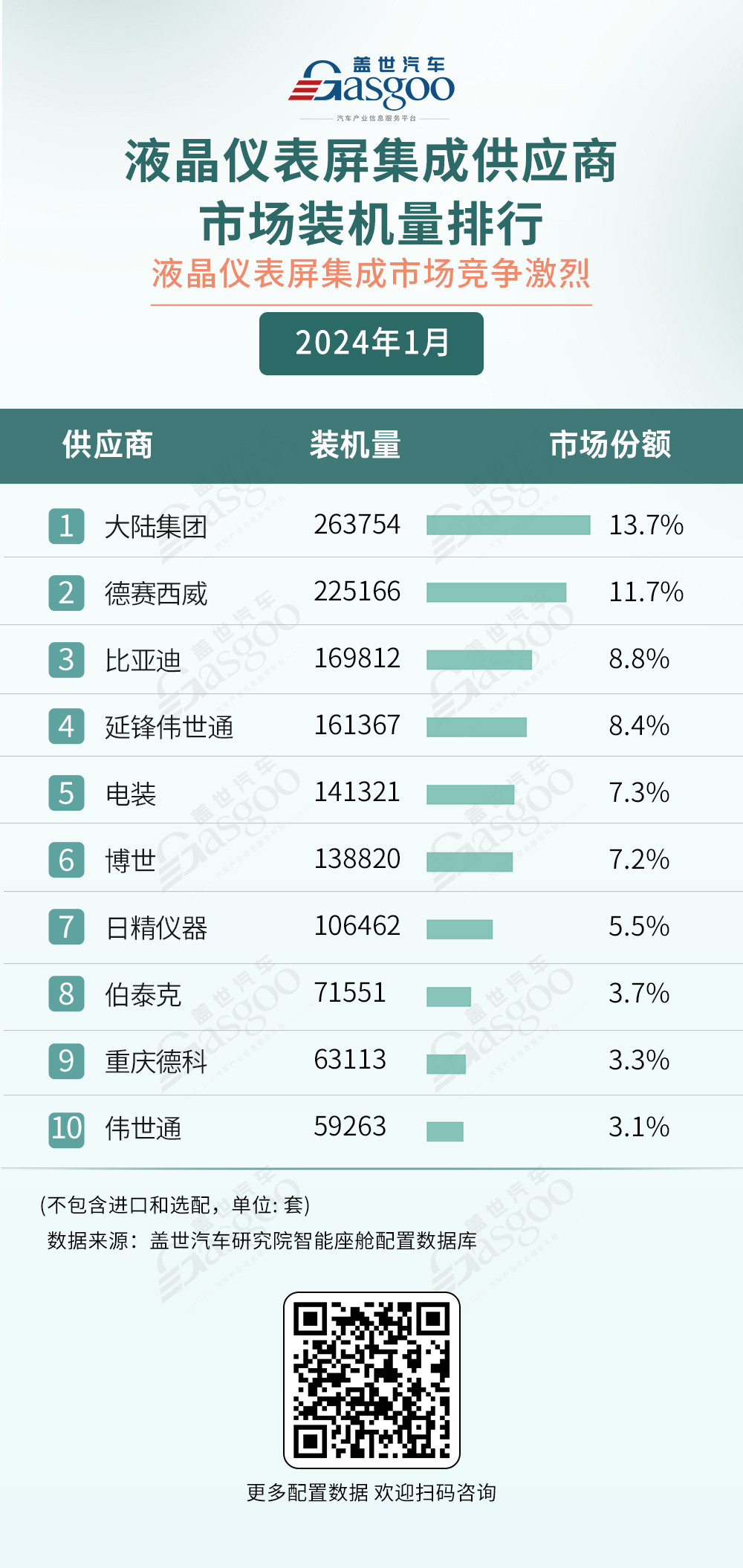 市场激战正酣 | 智能座舱供应商装机量排行榜一览