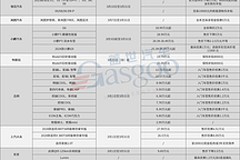 战火升级,3月未过半超15家车企宣布降价