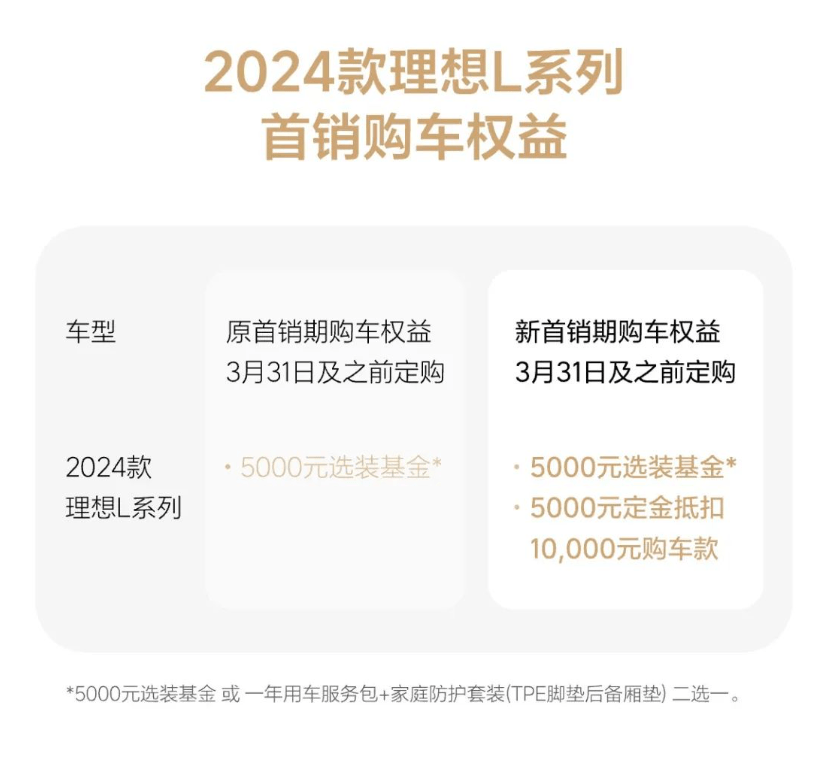 戰(zhàn)火升級(jí)，3月未過(guò)半超15家車企宣布降價(jià)