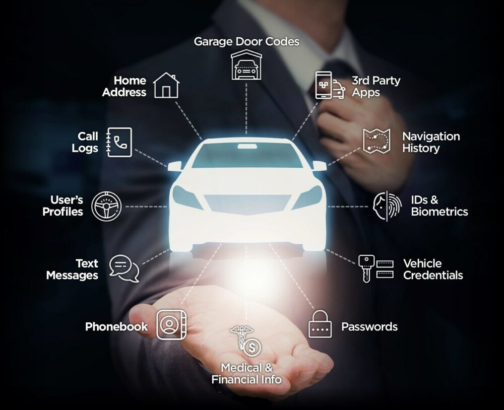 Vero和Privacy4Cars合作發(fā)布身份盜竊和聯(lián)網(wǎng)汽車保護解決方案Identity-FI