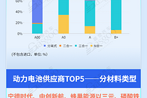 弗迪动力、特斯拉等以车企自制为代表的驱动电机市场份额近50% | 盖世汽车配置数据库