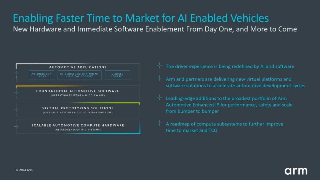 Arm 宣布推出全新汽车技术，可缩短多达两年的人工智能汽车开发周期