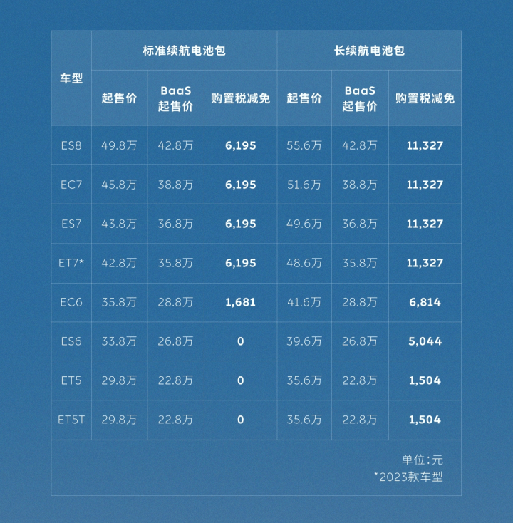 蔚来发布全新BaaS电池租用服务政策