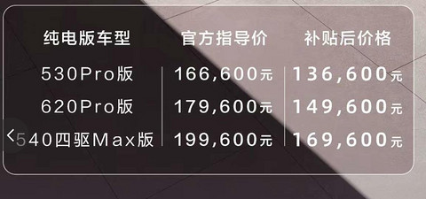 限时购车价13.66万起 东风奕派eπ007正式上市