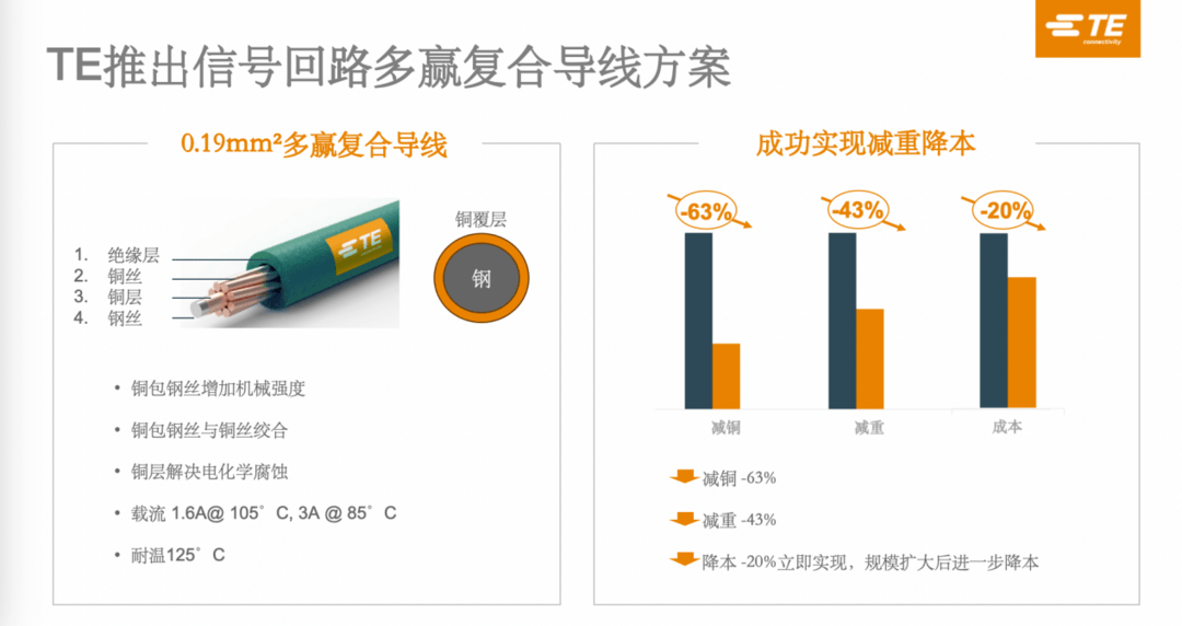 泰科電子孫曉光：降價潮下，比競爭更為重要的是“多贏”