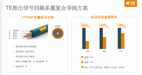 泰科电子孙晓光：降价潮下，比竞争更为重要的是“多赢”