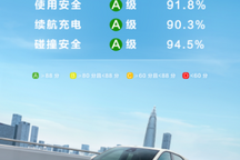 中汽测评首款3A全优微型电动车诞生 比亚迪海鸥平均得分率92.2%