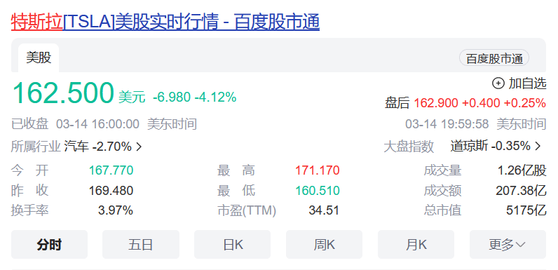 分析師：特斯拉是一家“沒(méi)有增長(zhǎng)的成長(zhǎng)型公司”