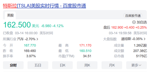 分析师:特斯拉是一家“没有增长的成长型公司”