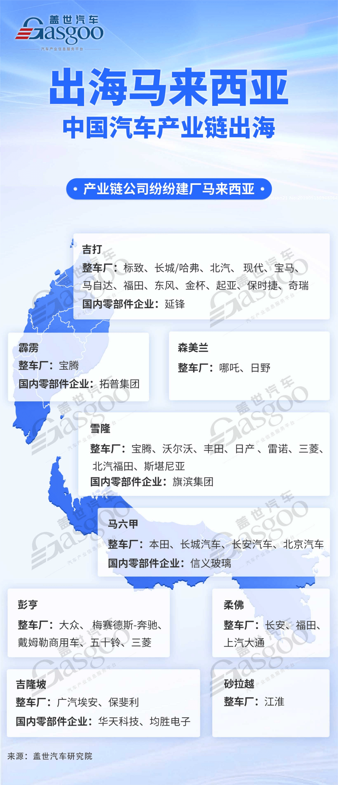 中國(guó)汽車產(chǎn)業(yè)鏈出海馬來(lái)西亞：政策與消費(fèi)雙驅(qū)動(dòng)，新能源市場(chǎng)是“藍(lán)?！? data-height=